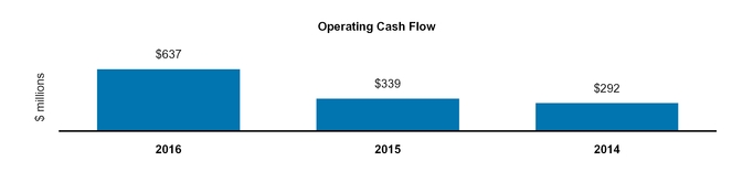 a2016form10-_chartx48741.jpg