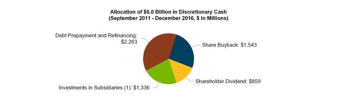 a2016form10-_chartx48770.jpg