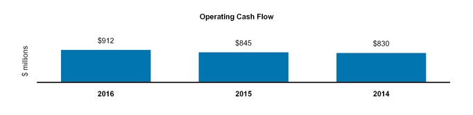 a2016form10-_chartx48784.jpg