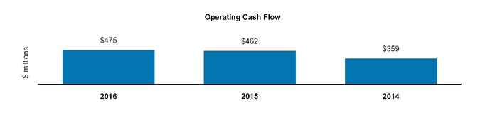 a2016form10-_chartx48789.jpg