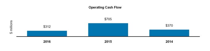 a2016form10-_chartx49019.jpg