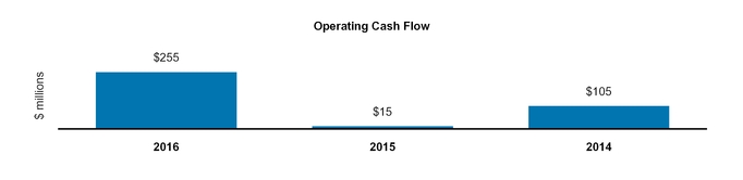 a2016form10-_chartx49177.jpg