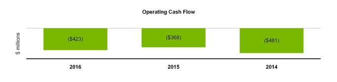 a2016form10-_chartx49221.jpg