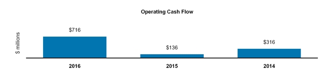 a2016form10-_chartx49652.jpg