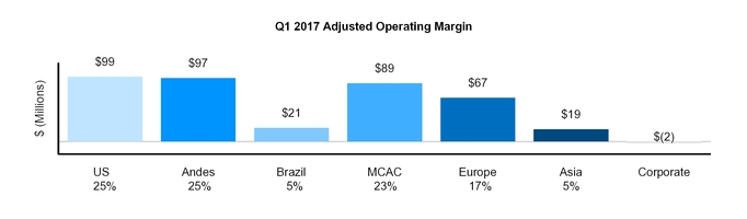 q12017form_chart-01579.jpg