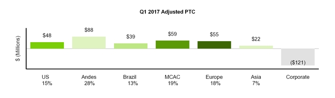 q12017form_chart-04373.jpg