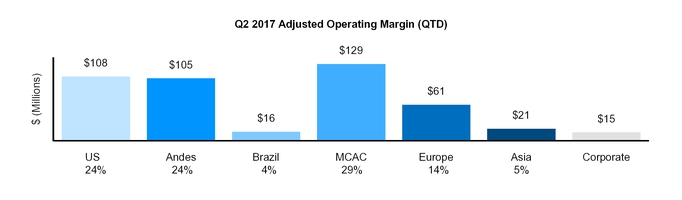 q22017form_chart-44734.jpg