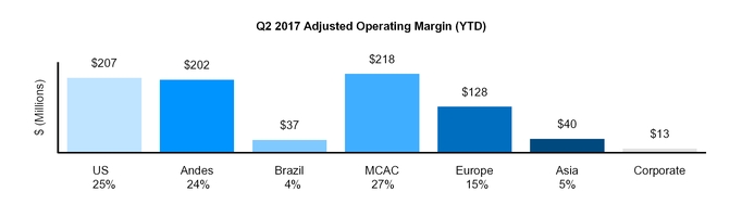 q22017form_chart-46949.jpg