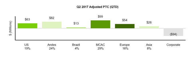 q22017form_chart-49293.jpg