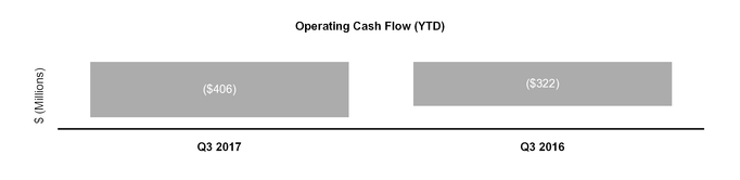 q32017form_chart-29355.jpg