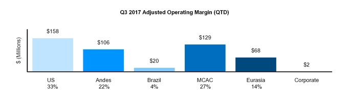 q32017form_chart-30268.jpg