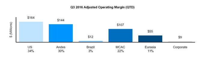 q32017form_chart-31856.jpg