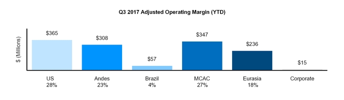 q32017form_chart-33322.jpg