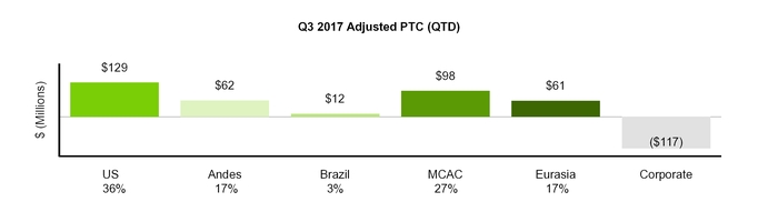 q32017form_chart-36360.jpg