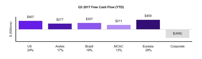 q32017form_chart-46202.jpg