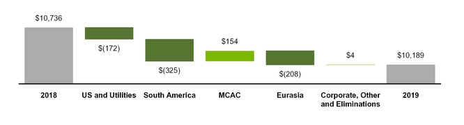 chart-75364a216a29506b917.jpg