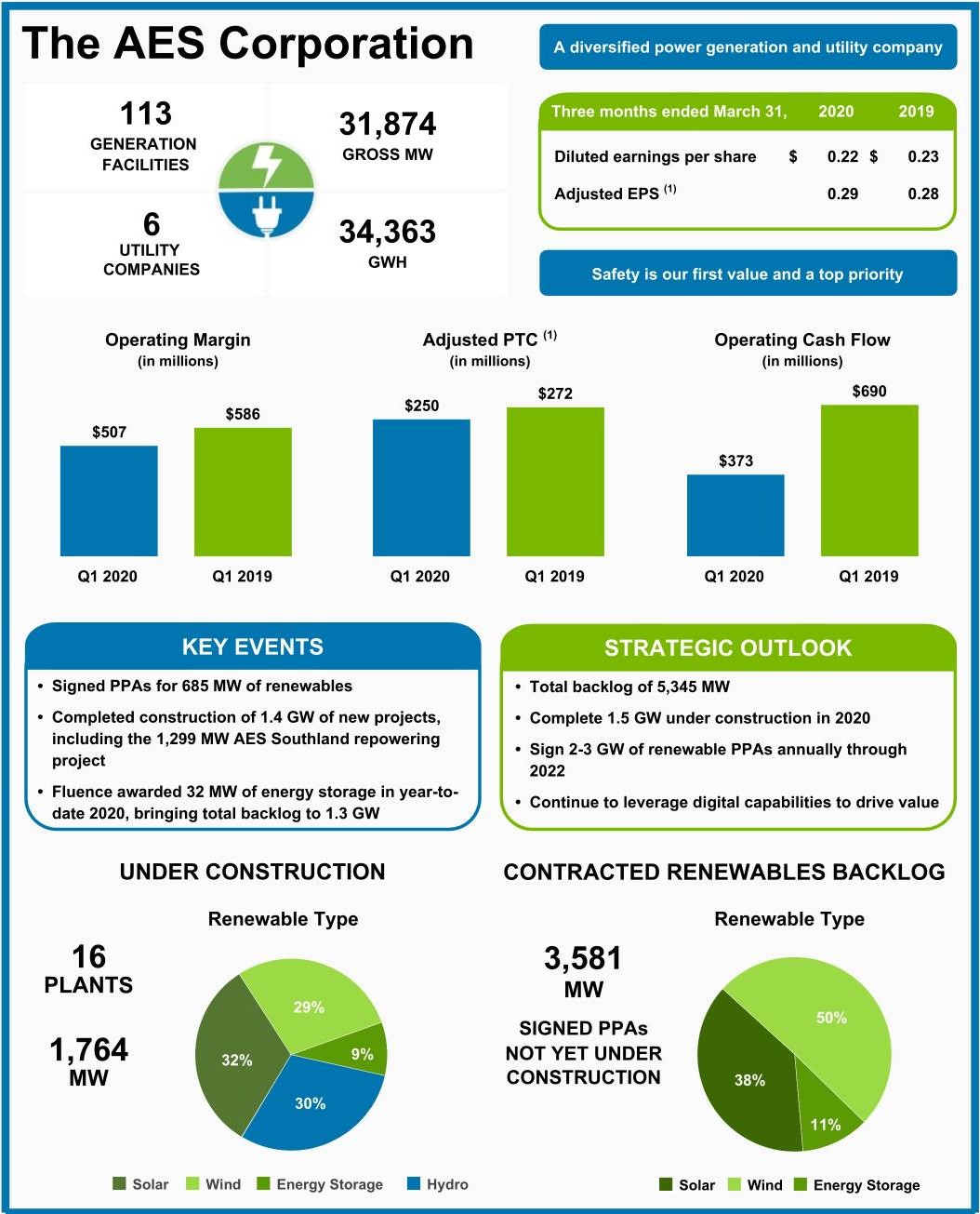 aq12020aes10qaesinfographic4.jpg