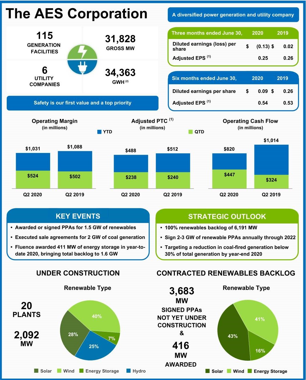 q22020aes10qaesinfograph008.jpg