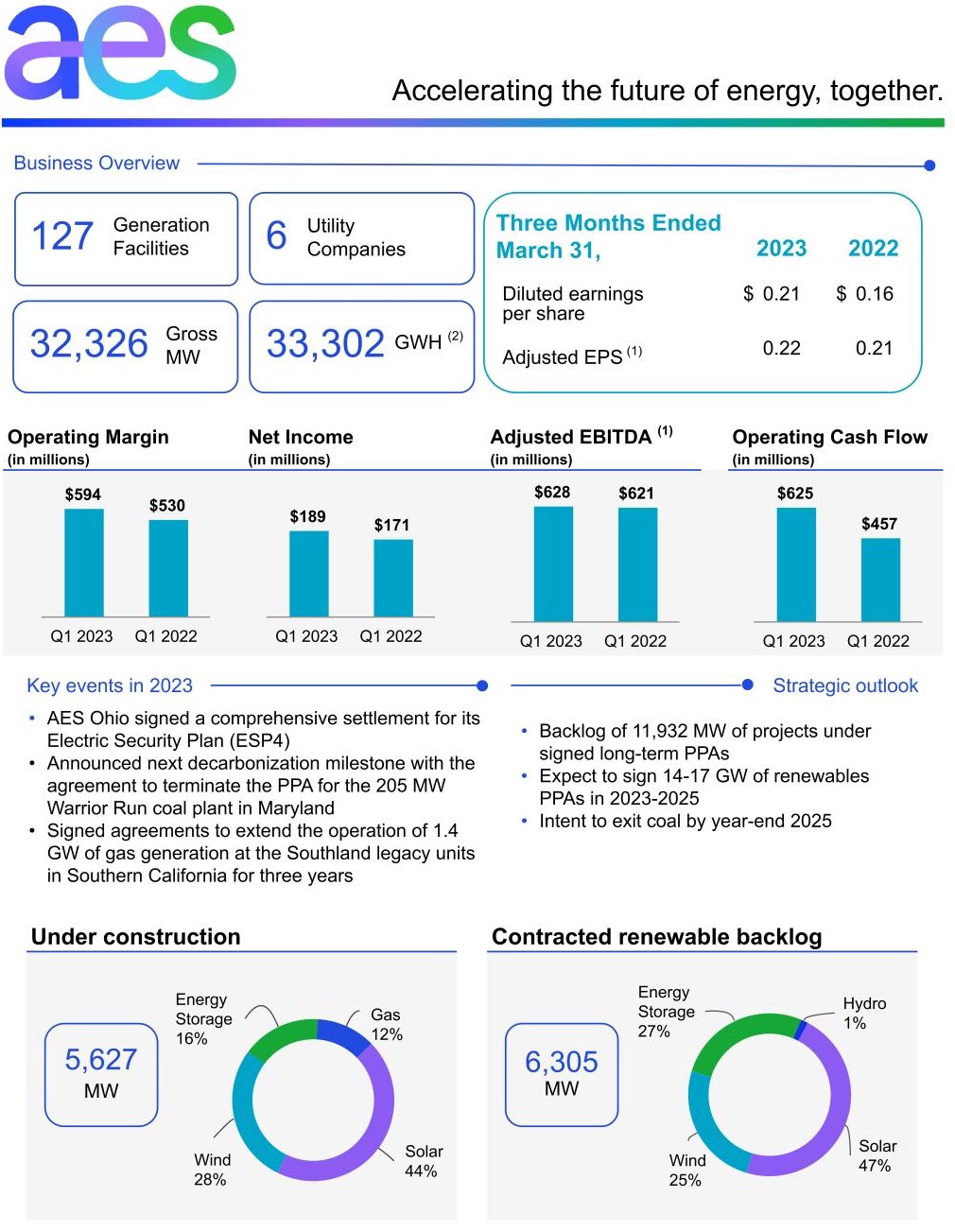 q12023aesaesinfographicv001_cropped.jpg