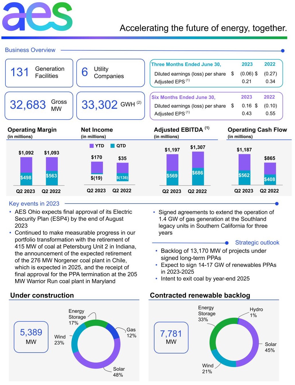 q22023aesaesinfographicx001_08.02.23.jpg