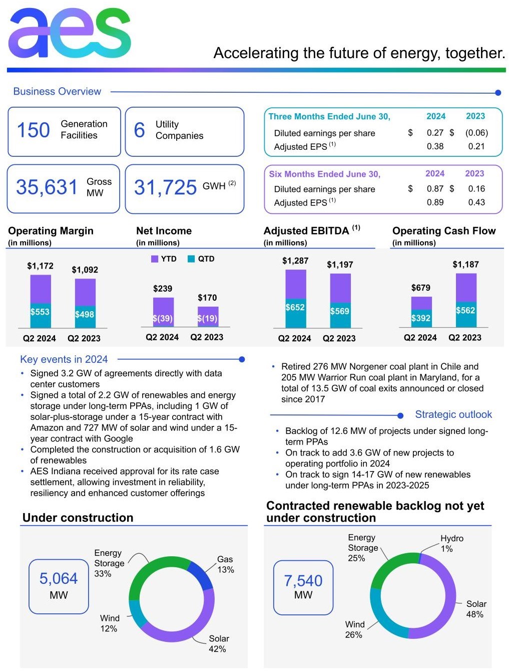 q22024aesaesinfographic2001.jpg