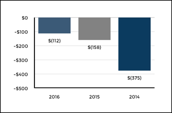 hig1231201_chart-22241.jpg