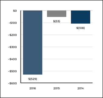 hig1231201_chart-22626.jpg