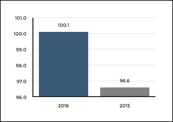 hig1231201_chart-27688.jpg