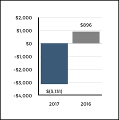 chart-25aeba250a5357a088e.jpg