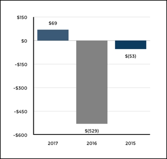 chart-3ca5e7212d8f59cea18.jpg