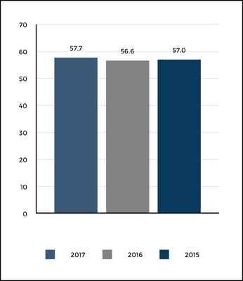 chart-54cc31f629c35372a53.jpg