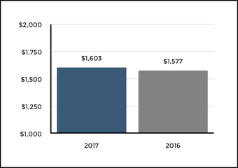 chart-677e682097155936aa5.jpg