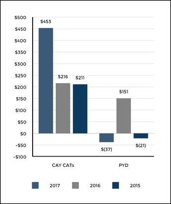 chart-8431a8642deb582b96a.jpg