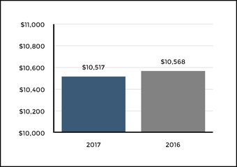 chart-88ecb624a9f15df793d.jpg