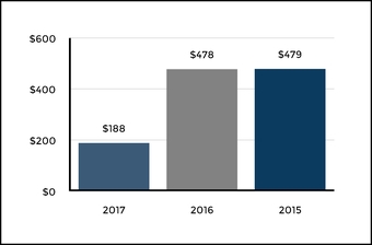 chart-a22dfb1b2c265fc0ab2.jpg