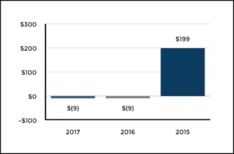 chart-a5625b740d015f0eb65.jpg