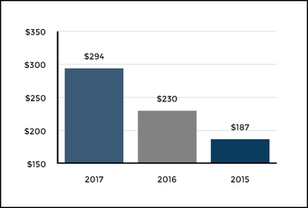 chart-a68b300ea1d05972a40.jpg