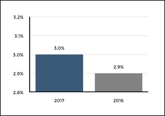 chart-ba65e98b1f5a5a5893e.jpg