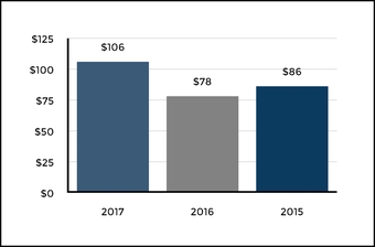 chart-d8c141ffc5ad5cf7a6b.jpg