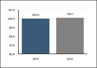 chart-e53212c118f45e2b980.jpg