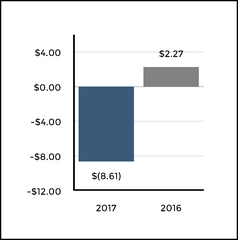 chart-e9432476ad4755fba34.jpg