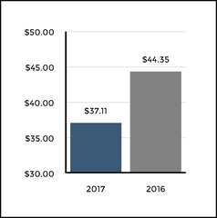 chart-f8b971afbed45886b57.jpg