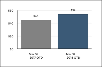 chart-05233ba9fead5f85be2.jpg