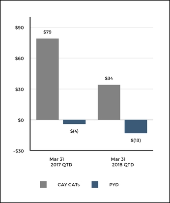 chart-9d1cc2d71261573eb8b.jpg