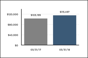 chart-b669376b2f6f5c0ce95.jpg