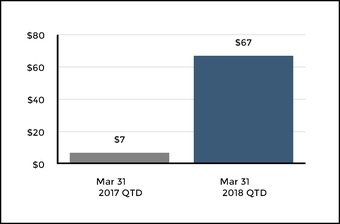 chart-c0ee7710f9b458a0bb4.jpg