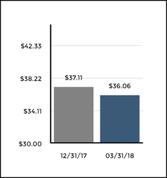 chart-dd68782531b65471926.jpg