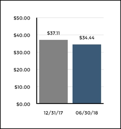 chart-6c5968117011506b9a1a04.jpg