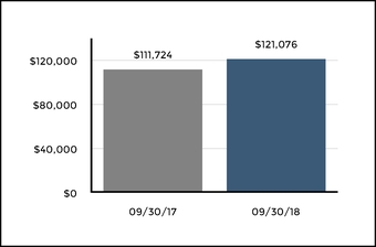 chart-7cfa43681e375ec890f.jpg