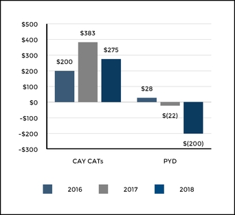 chart-2de486c9f3e45e0ba6c.jpg